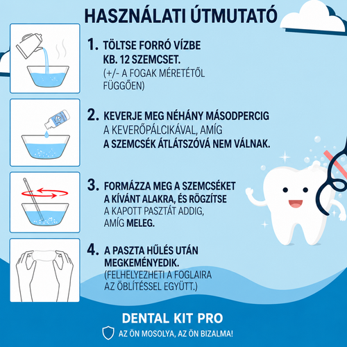 DentalKIT ProSmile™ – Formázható esztétikai fogsor